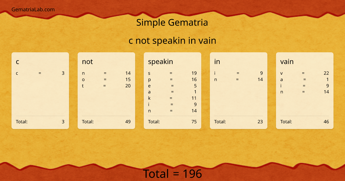 c not speakin in vain in simple Gematria
